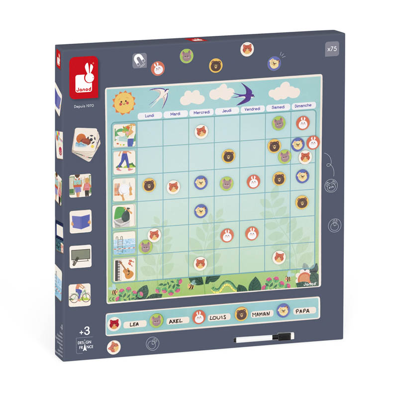 Tabla de Organización Familiar
